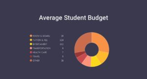 اسکریپت EasyPieChart ساخت انواع نمودار در افترافکت به همراه کرک